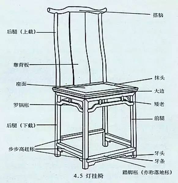 八 大 名 椅(图16)