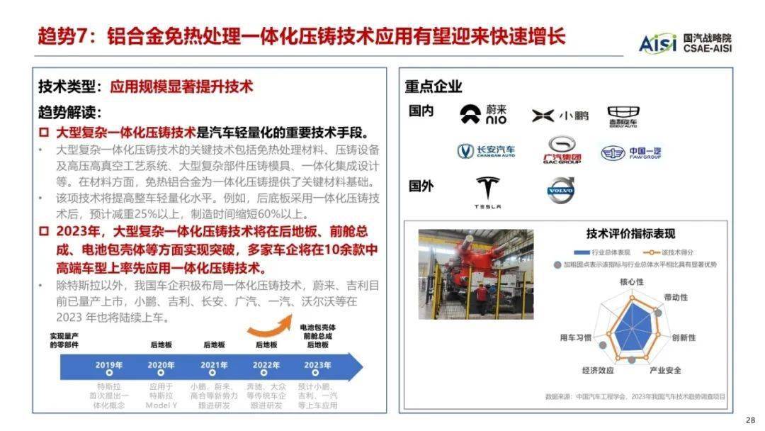 中国汽车工程学会：2023年中国汽车手艺趋向陈述