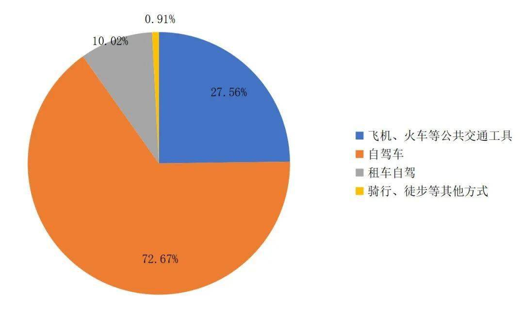 旅游广电局发布"2023年呼和浩特市春节黄金周旅游业数据统计分析报告"