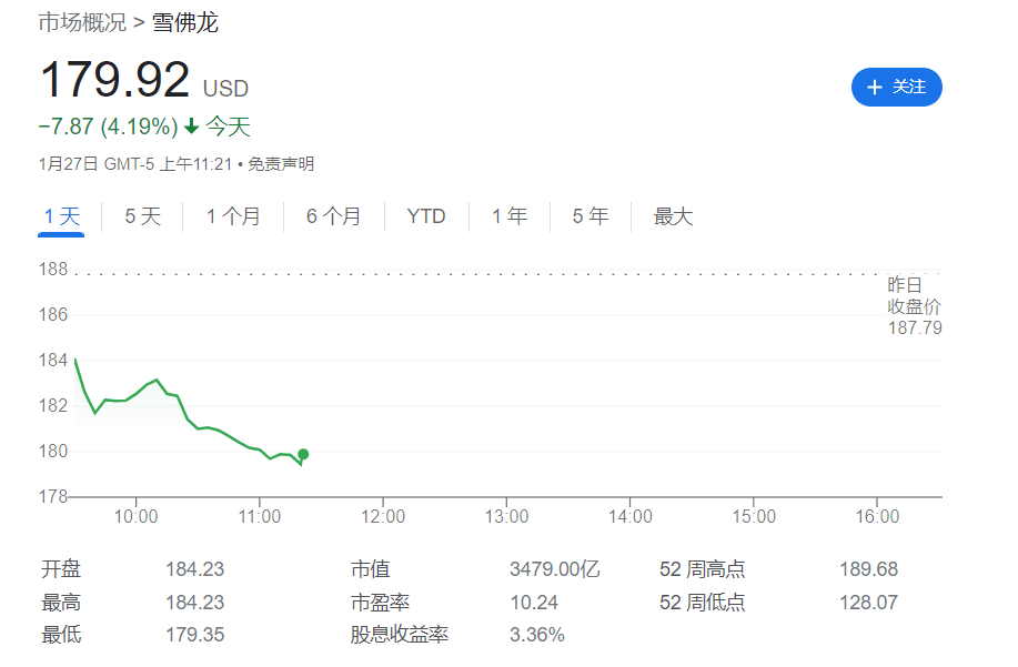 雪佛龙全年利润翻番创纪录，但Q4不及预期，油企们本财报季或没那么“美”丨财报见闻