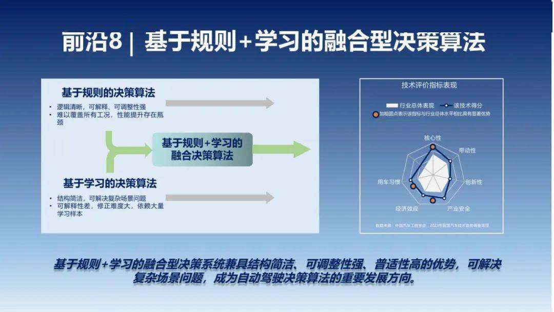 中国汽车工程学会：2023年中国汽车手艺趋向陈述