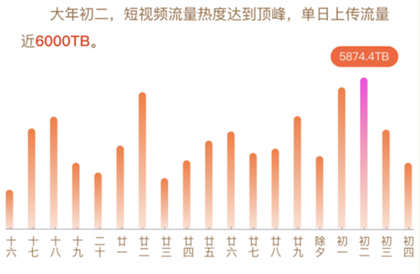 独家｜春节黄金周成色几何？第一财经调研40家上市公司