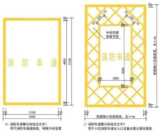 物业公司怎样划小区消防通道标识线?