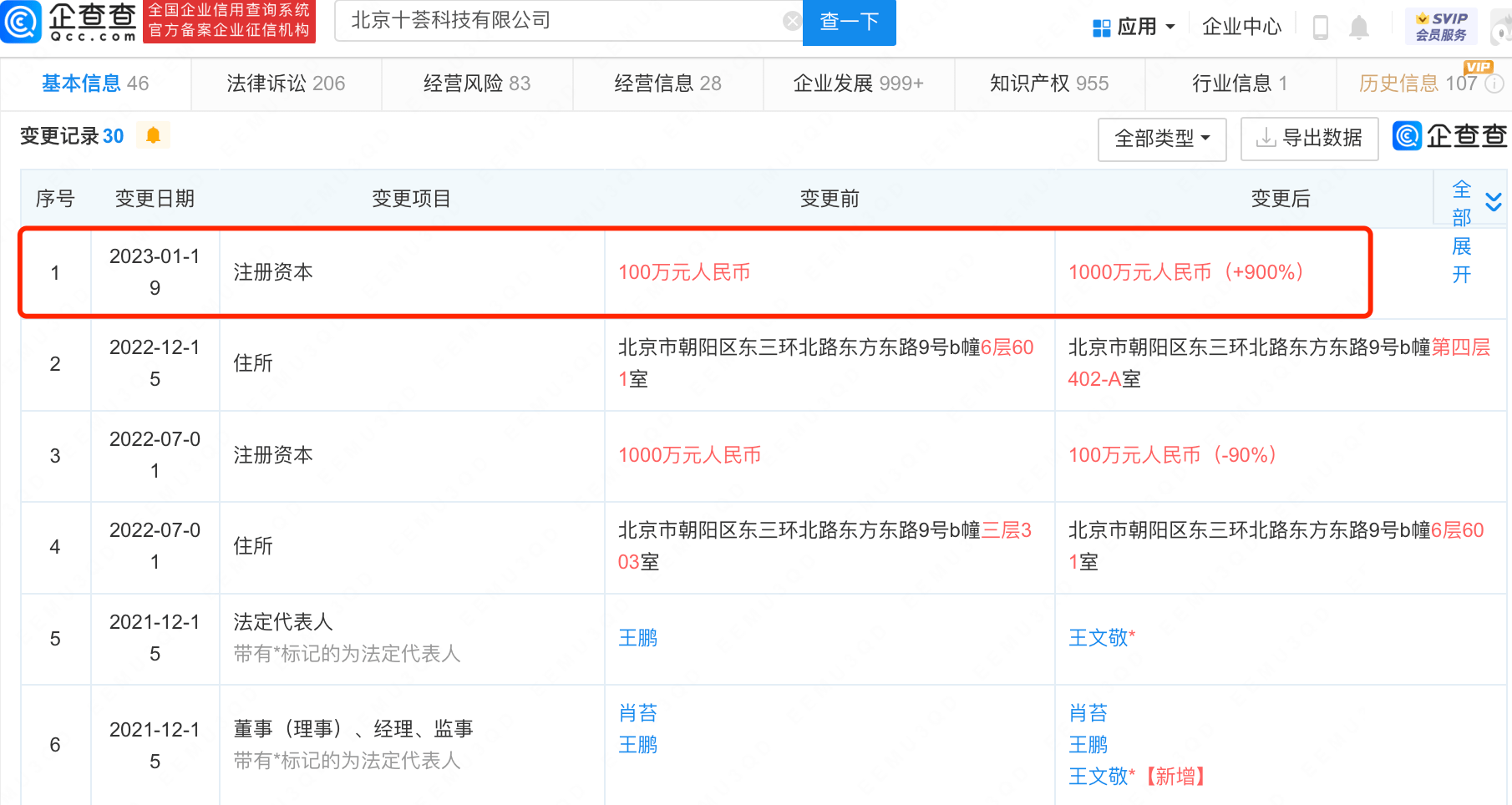 十荟团联系关系公司增资至1000万，增幅900%