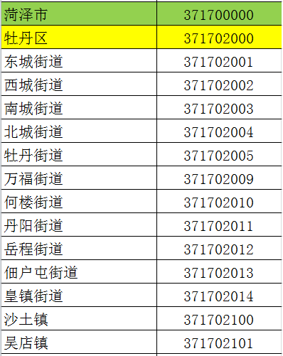 最新公布！菏泽行政区划代码！