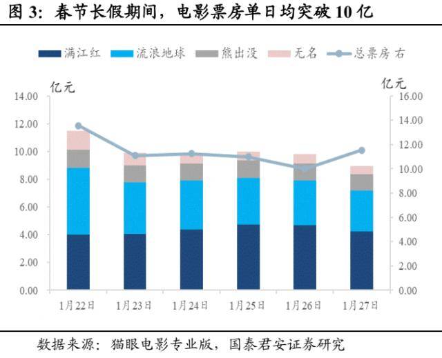 十二城春节返乡见闻录 春节实地调研对债市启迪