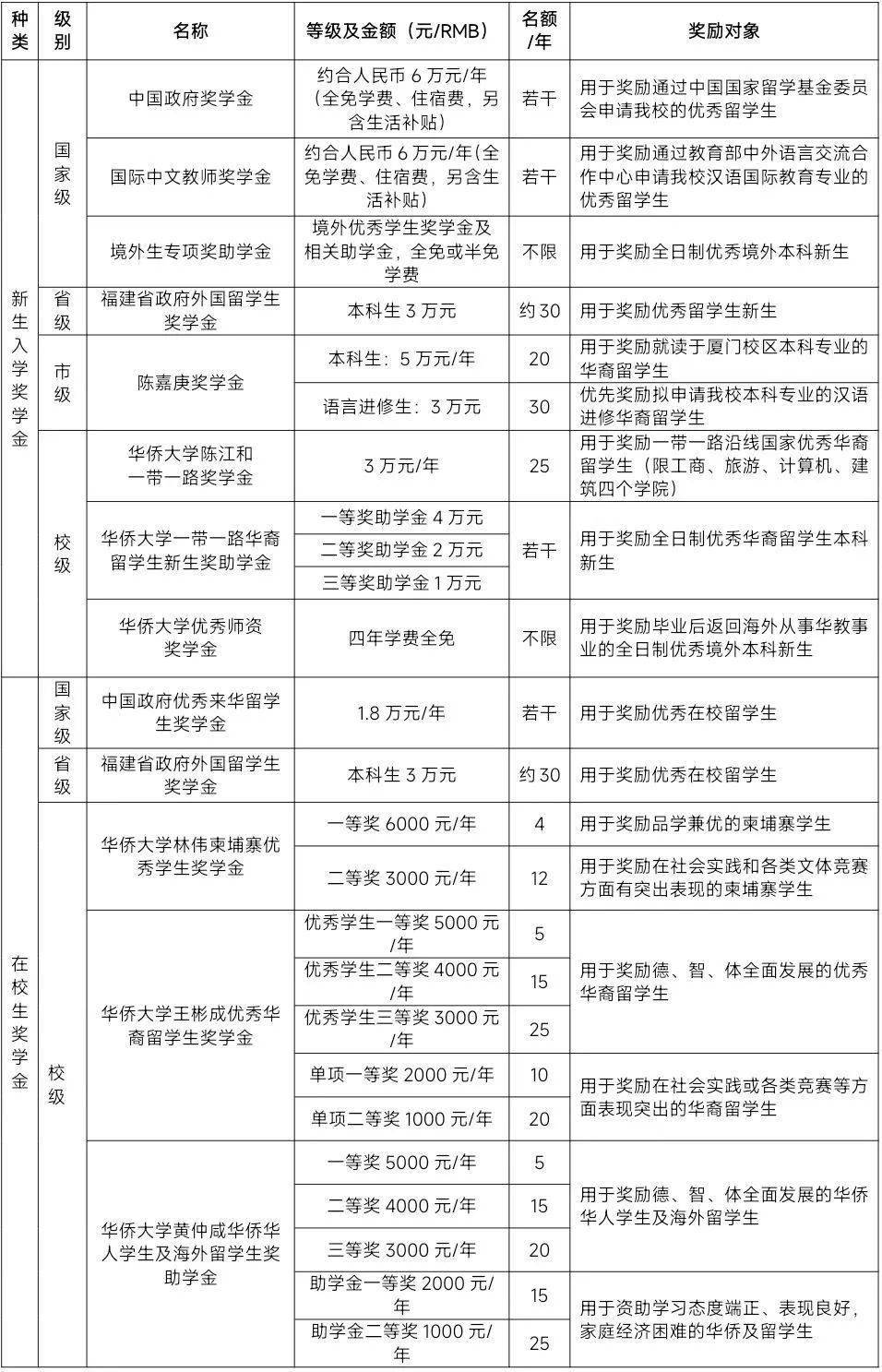 省廈門市集美區集美大道668號,泉州市豐澤區城華北路269號電子郵箱