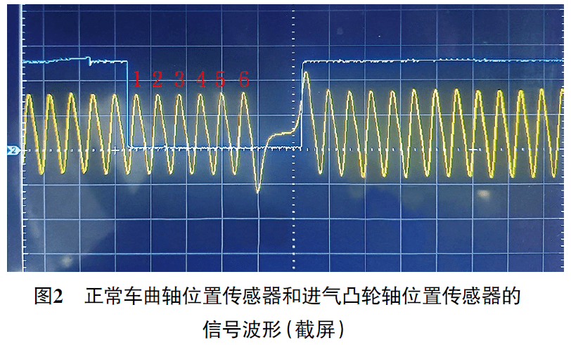 磁电式传感器波形图图片