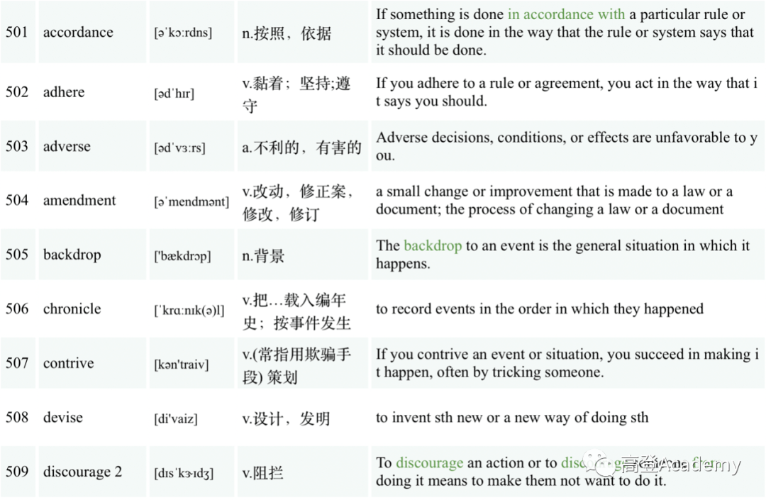 机考SAT 核心词汇 第11期_高登_教研_攻略
