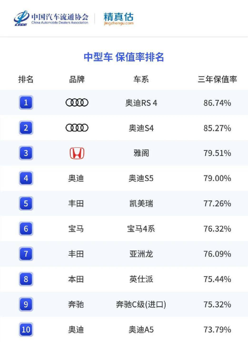 精实估：2022年度中国汽车品牌保值率陈述