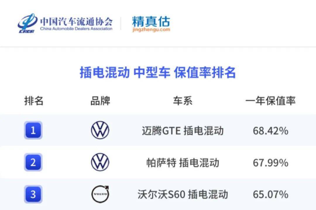 精实估：2022年度中国汽车品牌保值率陈述