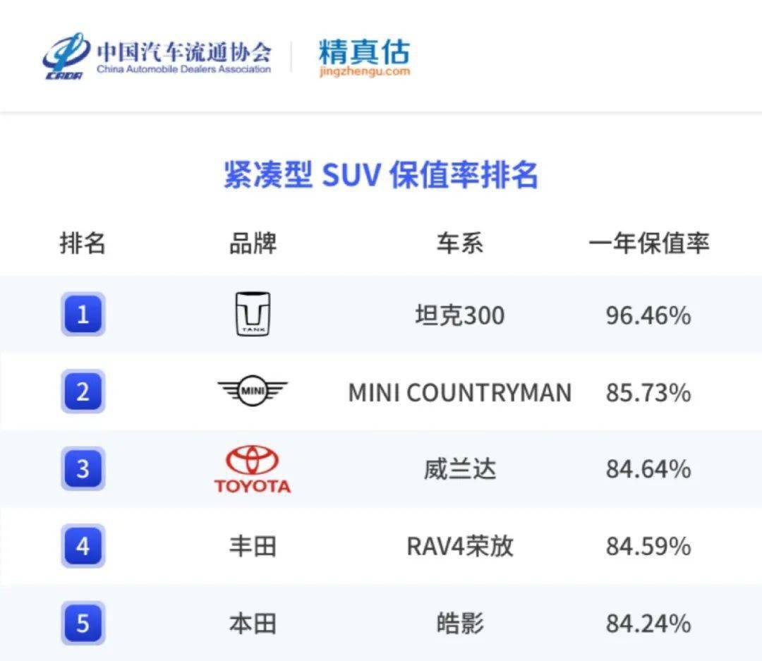 精实估：2022年度中国汽车品牌保值率陈述