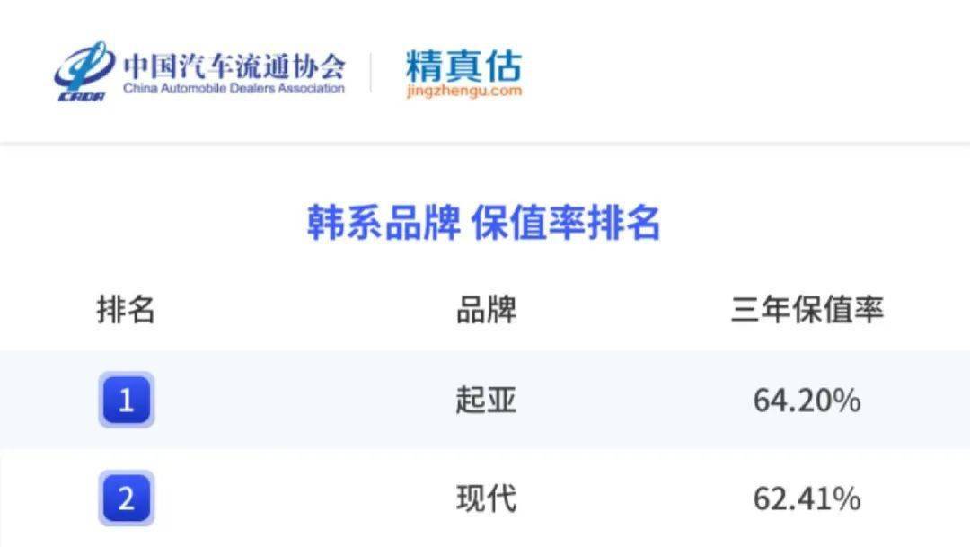 精实估：2022年度中国汽车品牌保值率陈述