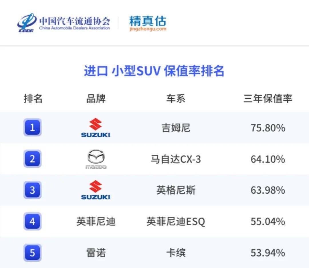 精实估：2022年度中国汽车品牌保值率陈述