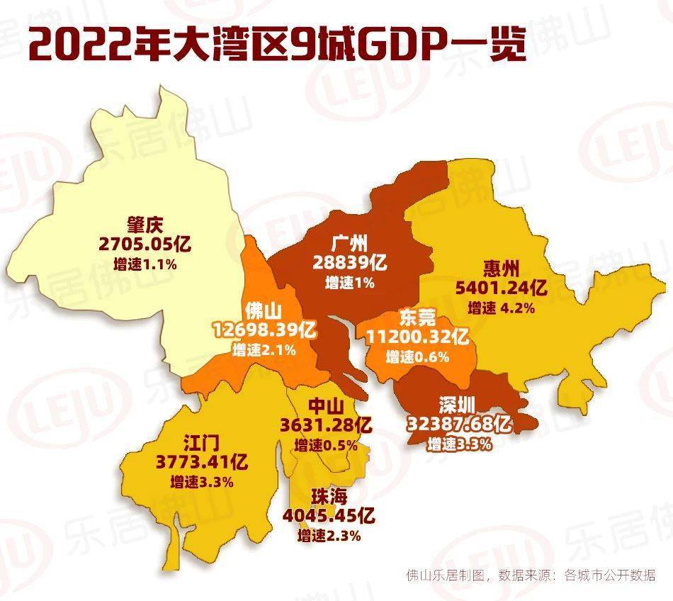 广东19市gdp公布!佛山排第3!五区数据齐了!顺德总量最高!