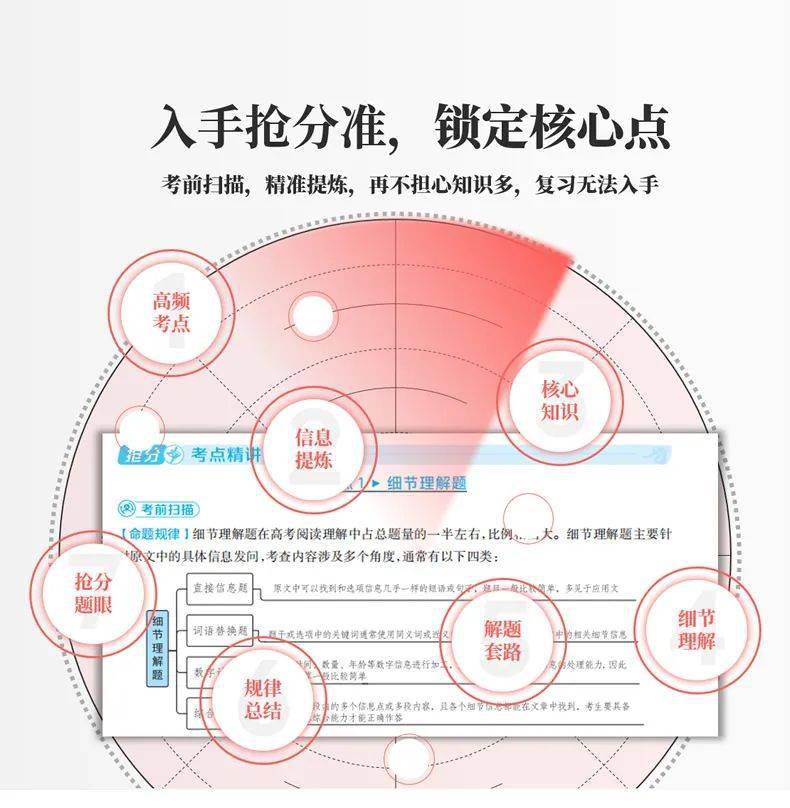 2023版艺考生文化课抢分密码 艺术生文化课100天打破450分艺考生公用·王炸小黑盒