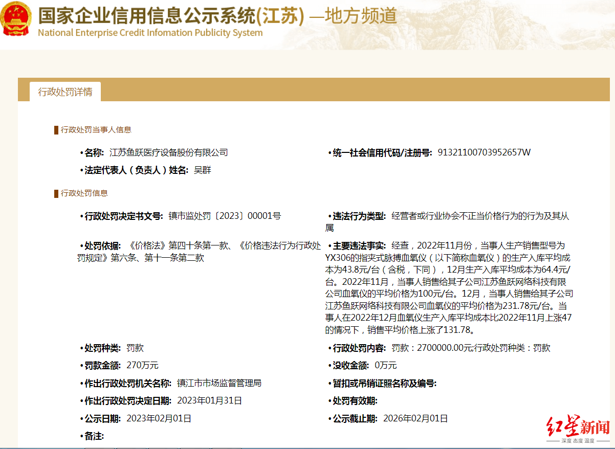 鱼跃医疗被罚270万！哄抬血氧仪价格，平均售价环比上涨131.78%