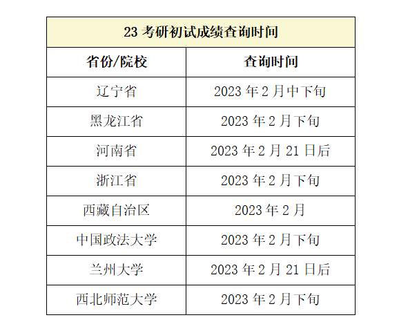 2023年硕士研究生招生考试初试已经落下了帷幕,全国报考人数为474万.