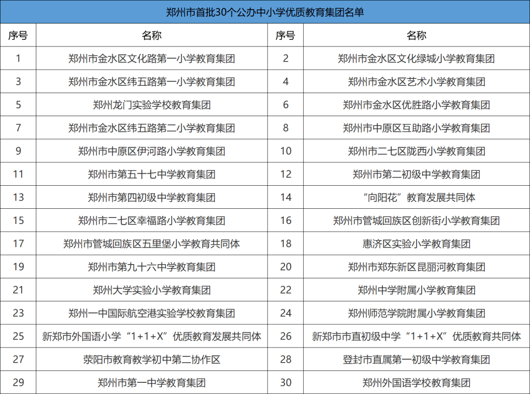 河南省实验中学学校地址_河南实验中学怎么样好不好_河南省实验中学地址