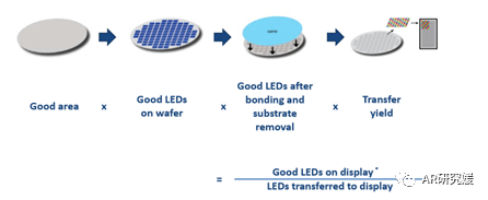 Micro LEDһغARδ