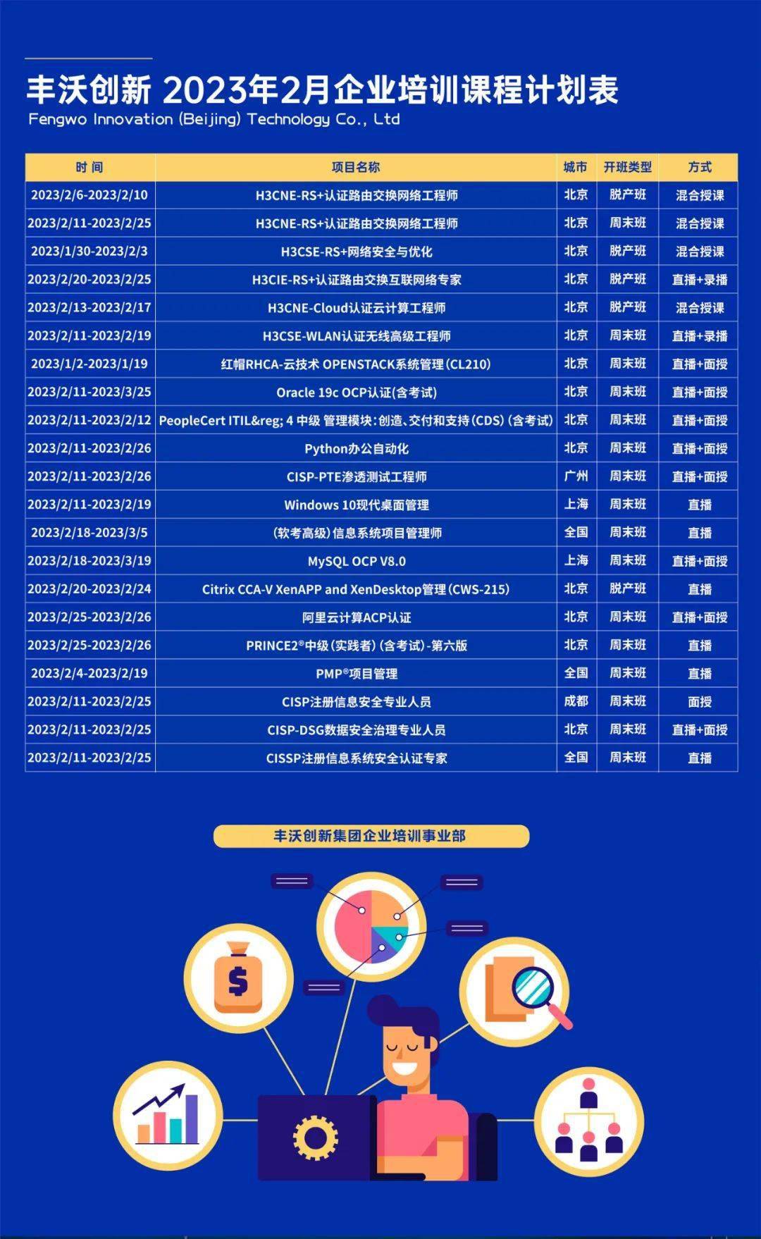 IT工程师】哪里工资最高？_搜狐网