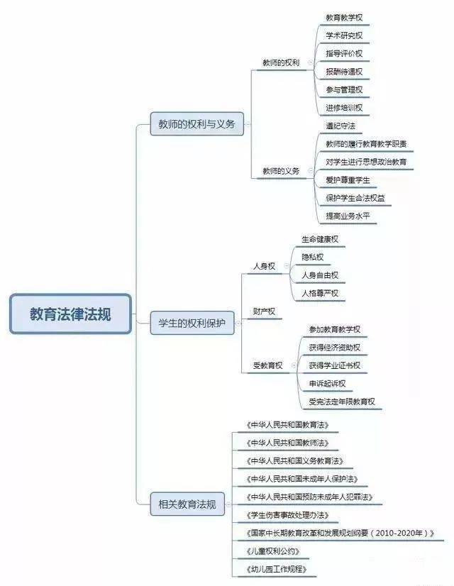 速戳！教资笔试综合本质思维导图，助你快速记忆常识点！