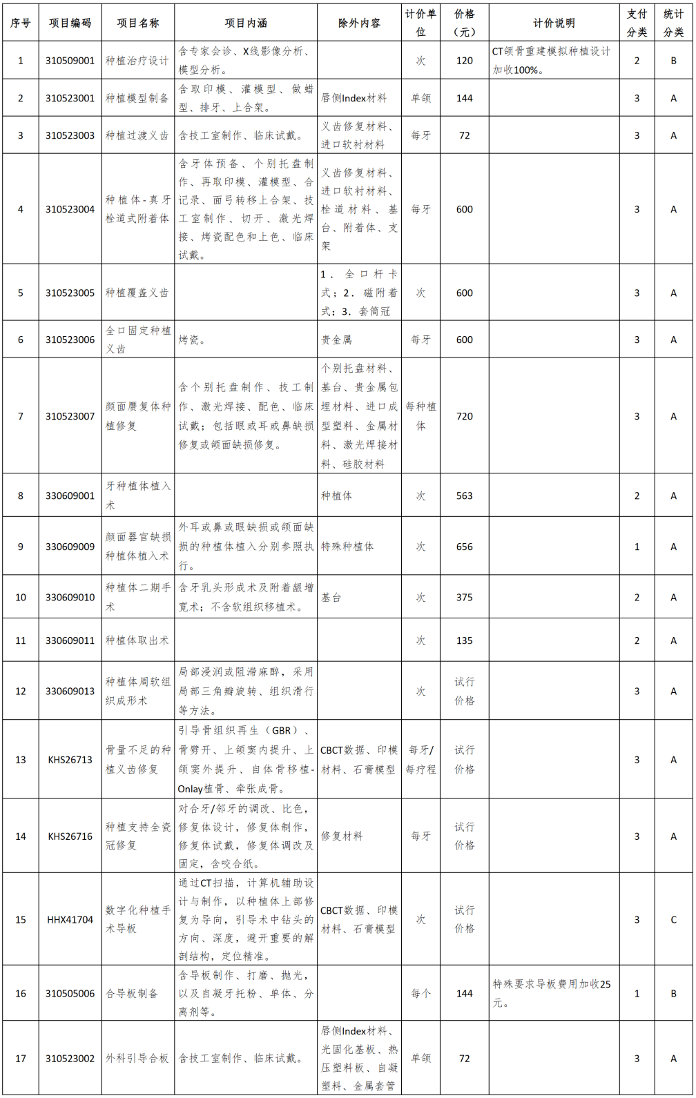 降了！单颗常规种植牙不超过4280元！(图2)