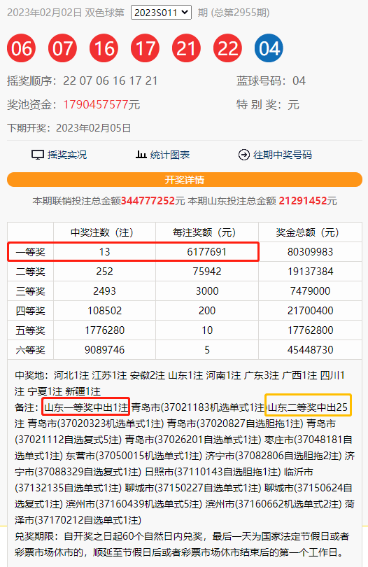 世纪娱乐平台-世纪娱乐注册-世纪娱乐登录(广东福彩公众号投注)重磅连发!山东喜获双色球一等奖!617万元!,