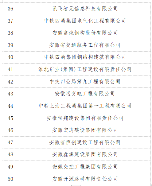 10强公布！有蚌埠