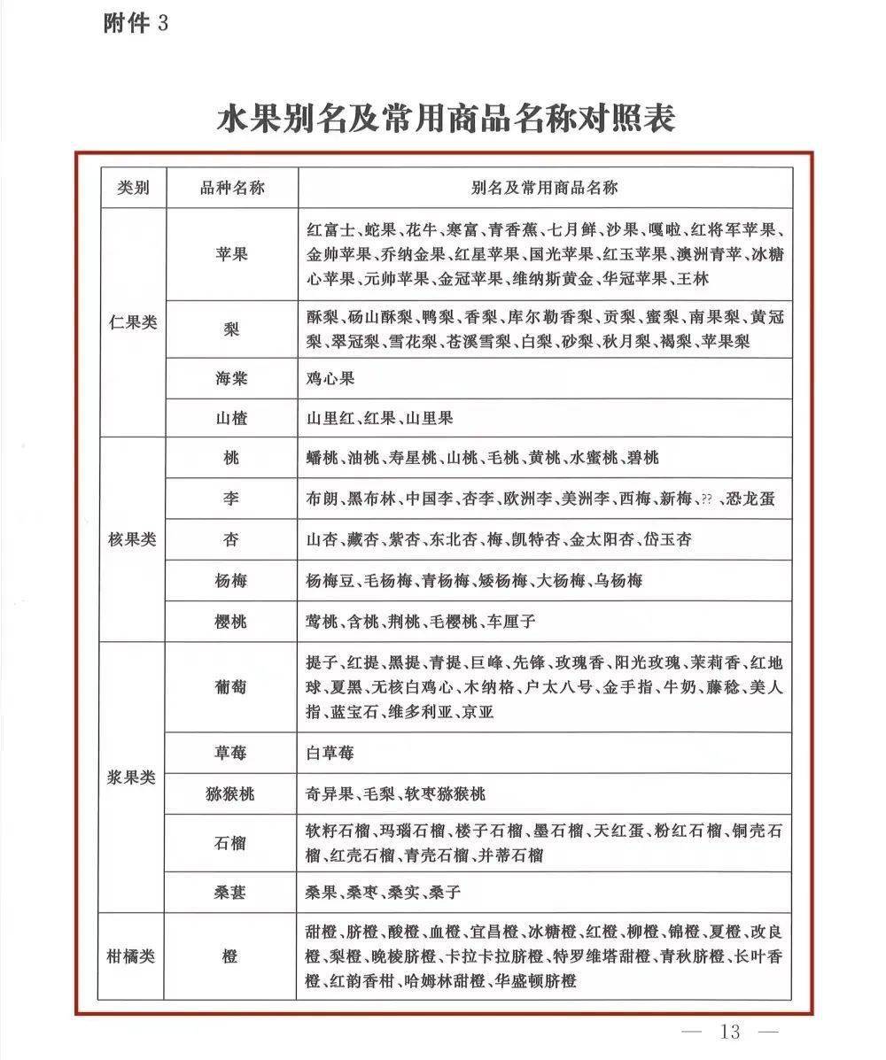 绿通货物免费目录图片