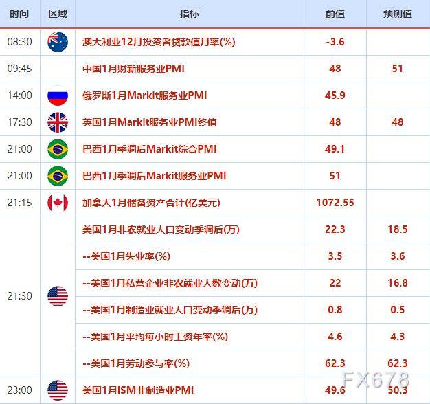 外汇交易提醒：央行鸽派信号致欧元和英镑下挫，市场关注美国1月非农