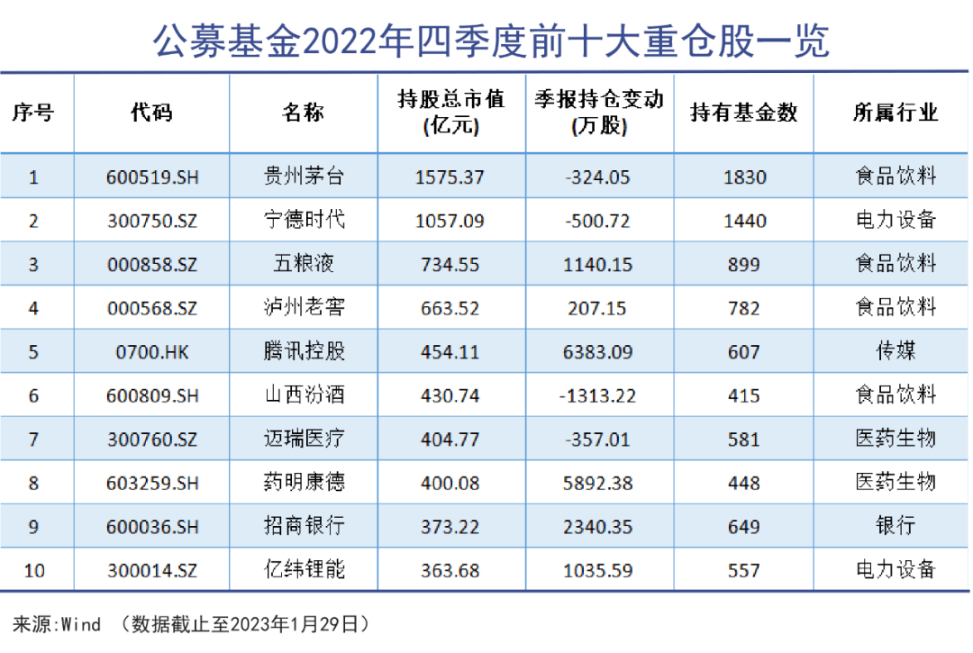 张坤的翻车与翻身