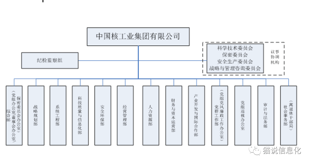 央企组织架构示意图图片