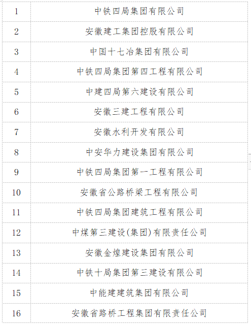 10强公布！有蚌埠