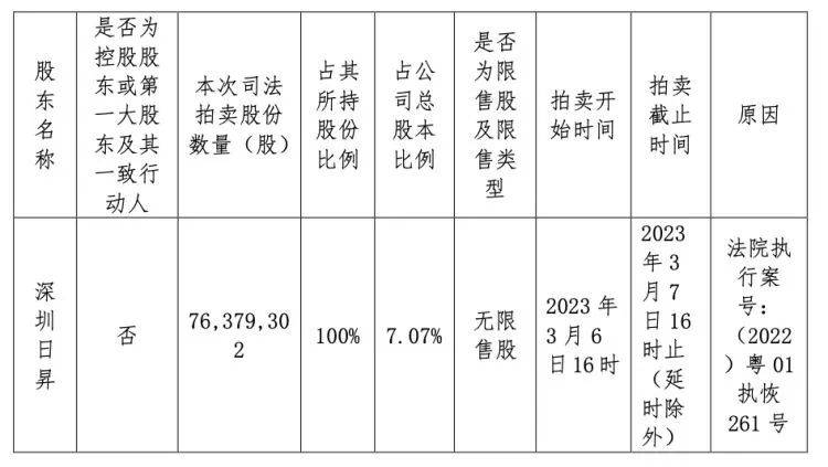 天眼查司法拍卖（天眼查判决书怎么删除） 第2张