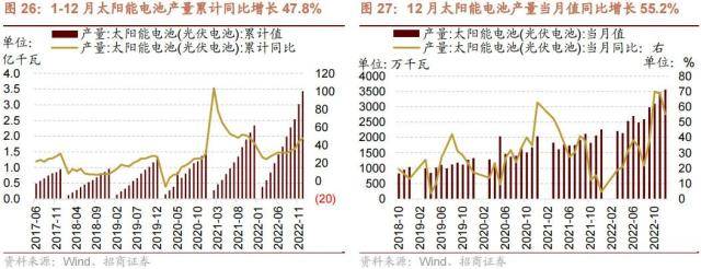 越早知道越好（招商新思路）招商证券中期策略会魔咒，(图16)