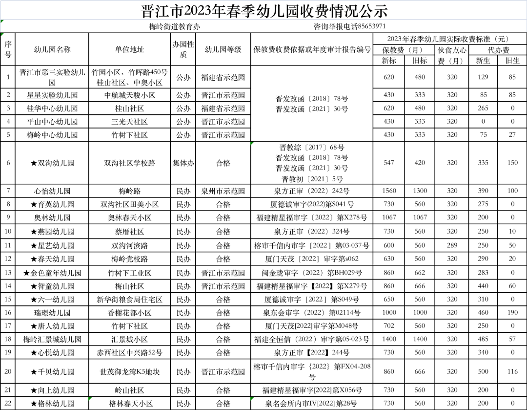 新密幼儿园收费价目表图片