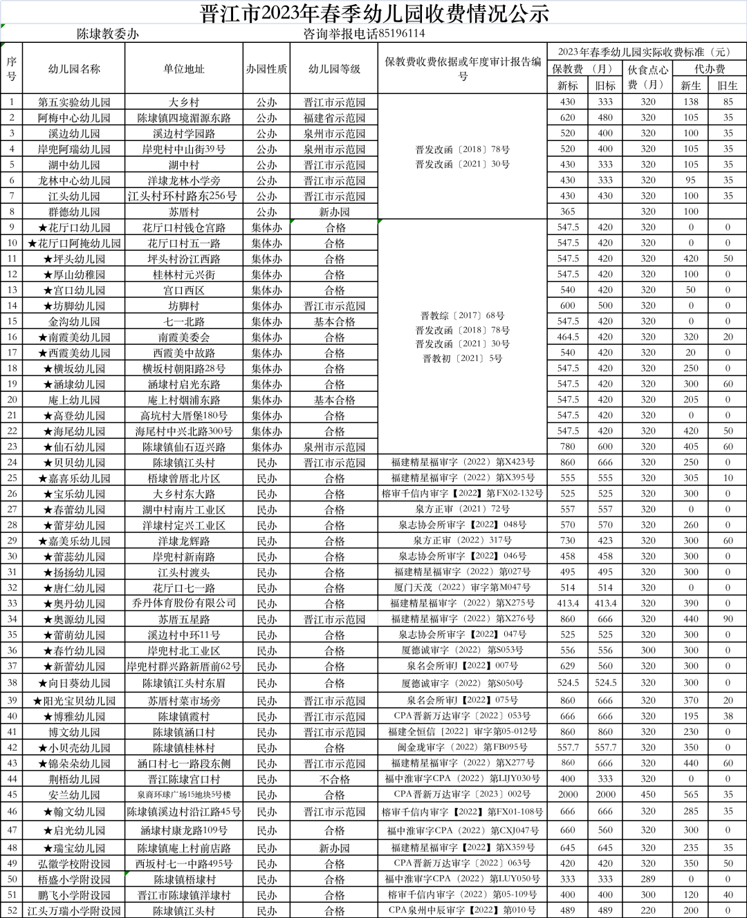 池店镇磁灶镇内坑镇安海镇东石镇英林镇金井镇深沪镇龙湖镇永和镇紫帽