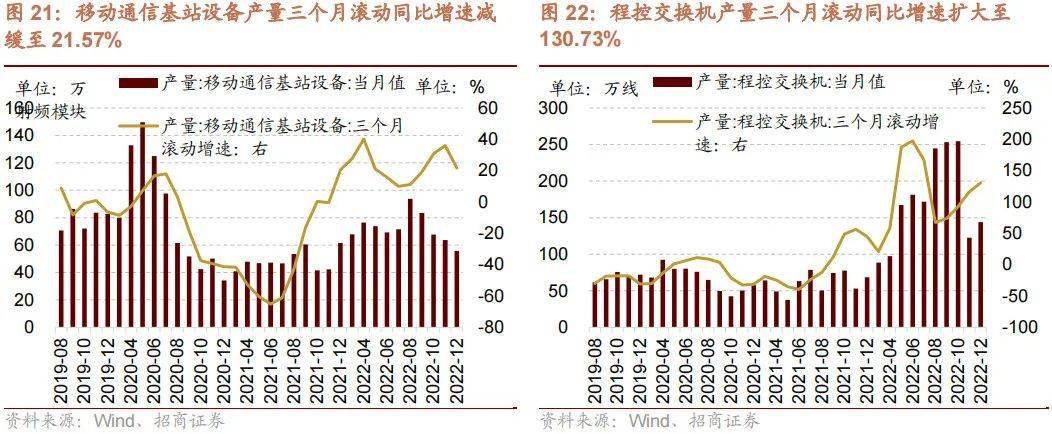 干货分享（招商景气精选股票）招商新形势，(图13)