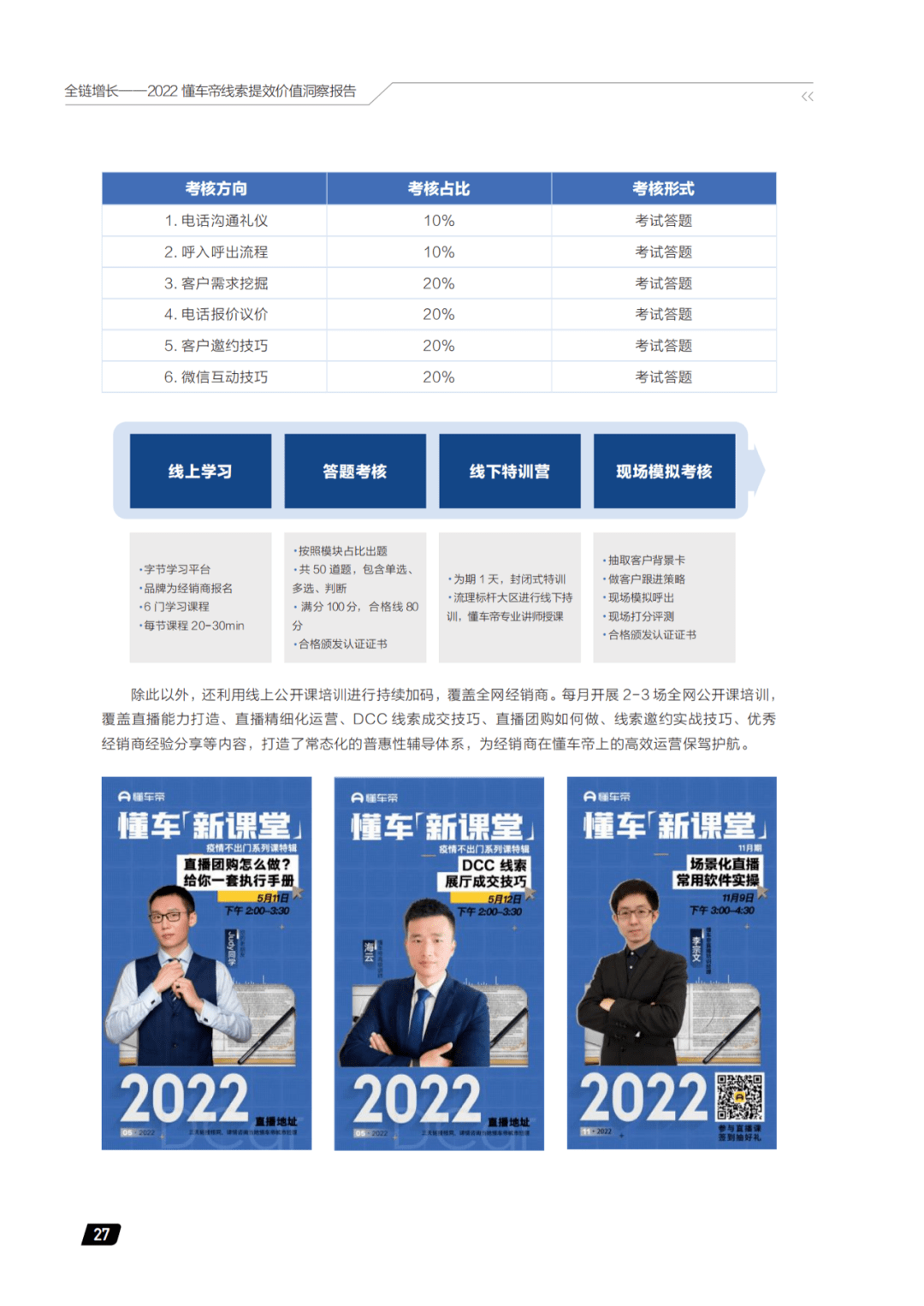 2022懂车帝线索提效价值洞察报告(上)_搜狐汽车_搜狐网