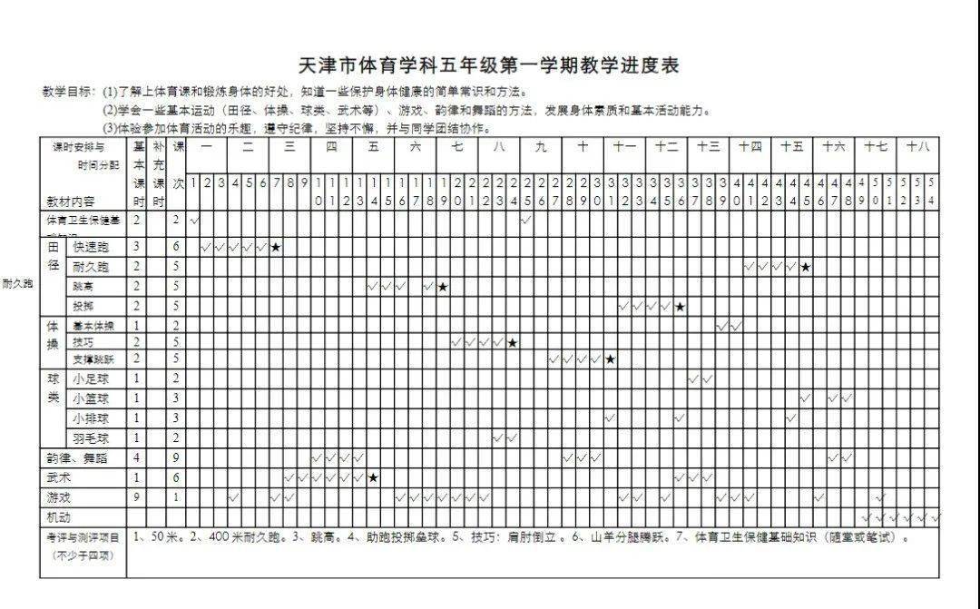 体育教案怎么写_体育教案的格式和写法主要有_怎么写体育课教案