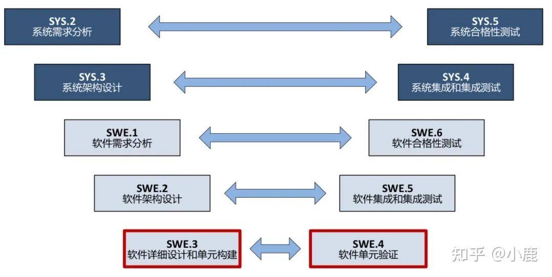 对ASPICE的理解