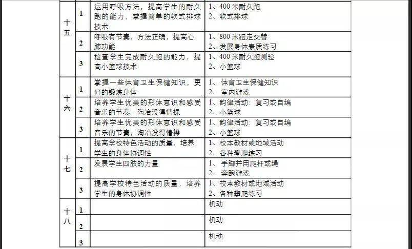 怎么写体育课教案_体育教案的格式和写法主要有_体育教案怎么写