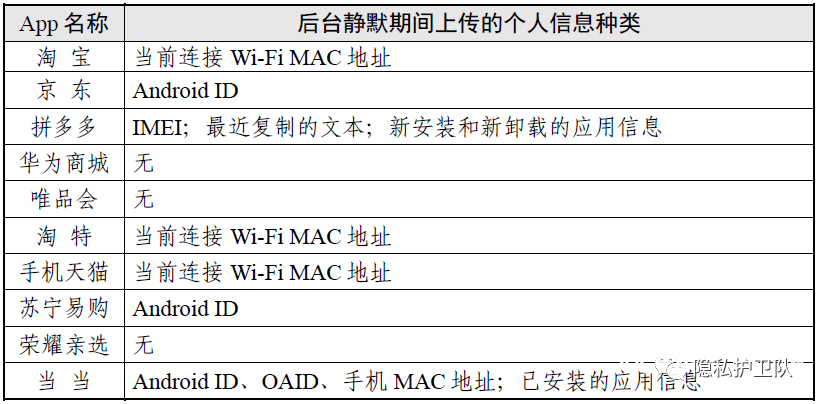 苏宁易购后台挪用位置权限上千次！陈述实测十款头部购物应用