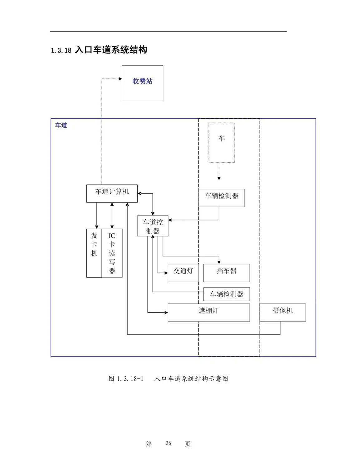 高速公路收费系统工程投标书（附下载）