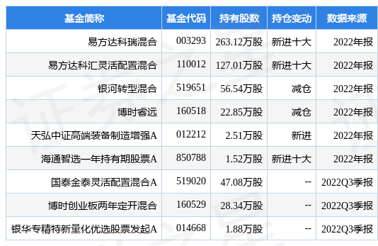 2月7日天孚通信涨5.59%，易方达科瑞混合基金重仓该股