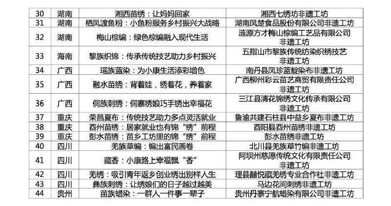 非遗申请级别别（非遗级别是什么） 第8张