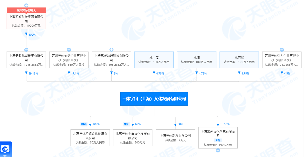 天眼查提示不再是大股东（天眼查怎么查不到股份比例） 第3张