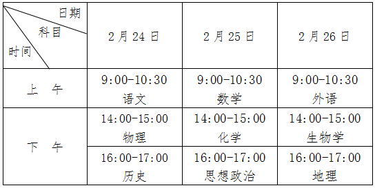 居然可以这样（安徽省教育招生考试院）安徽教育考试网官网会考成绩查询 第1张