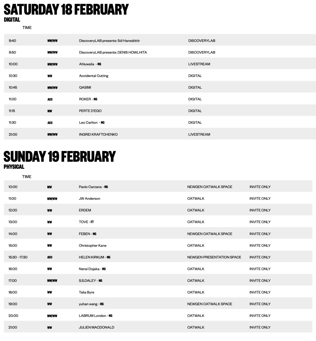 2月伦敦时装周官方日程：Daniel Lee 带来 Burberry 首秀，14位华人设计师品牌参加